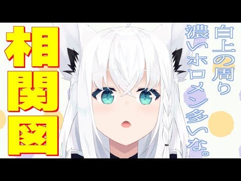 【ホロメン相関図】白上の周りのホロメンって濃いかもしれない(^・ω・^§)ﾉ【ホロライブ/白上フブキ】